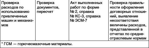 Практический аудит: учебное пособие _06.png