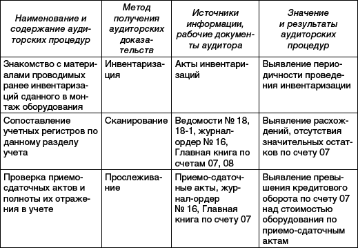 Практический аудит: учебное пособие _07.png