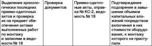 Практический аудит: учебное пособие _08.png