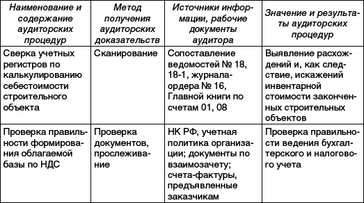 Практический аудит: учебное пособие _09.png