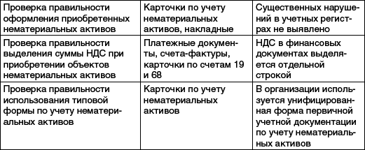 Практический аудит: учебное пособие _12.png