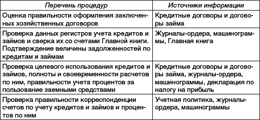 Практический аудит: учебное пособие _19.png