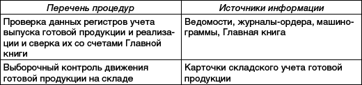 Практический аудит: учебное пособие _20.png