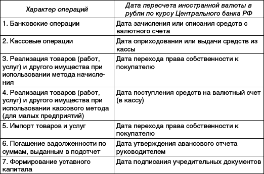 Практический аудит: учебное пособие _03.png