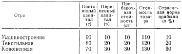 Политическая экономия капитализма в вопросах и ответах i_001.png
