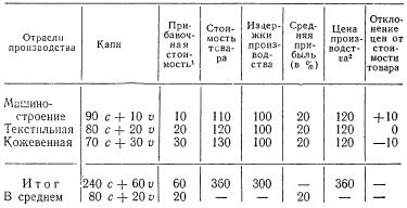 Политическая экономия капитализма в вопросах и ответах i_002.png
