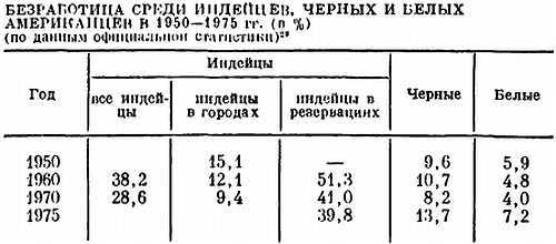 Море бесправия - Америка. Капитализм США и дискриминация личности _09.jpg