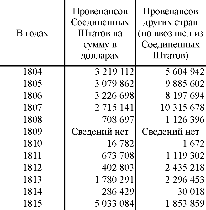 Сочинения в двенадцати томах. Том 3 tab331.png