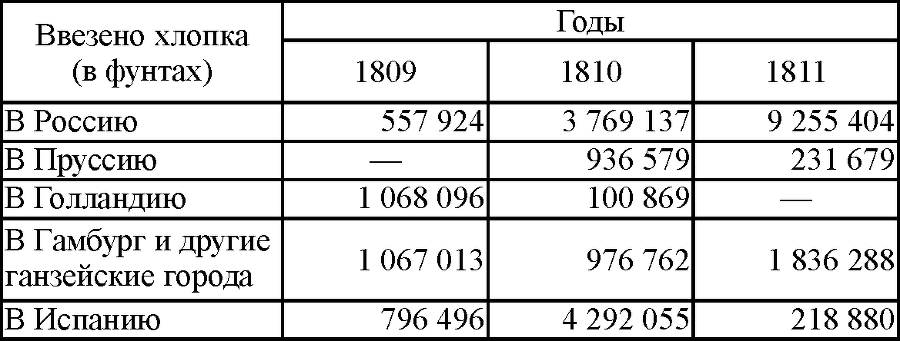 Сочинения в двенадцати томах. Том 3 tab332.png