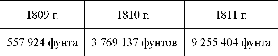 Сочинения в двенадцати томах. Том 3 tab363.png