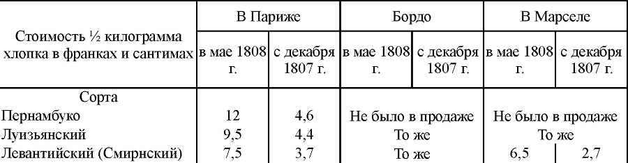 Сочинения в двенадцати томах. Том 3 tab371.png