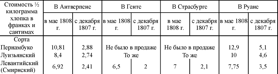 Сочинения в двенадцати томах. Том 3 tab372a.png
