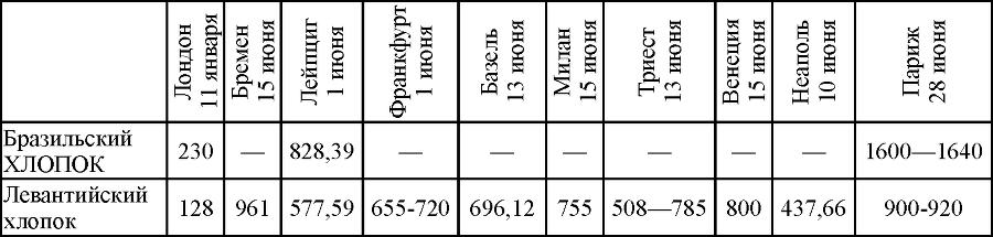 Сочинения в двенадцати томах. Том 3 tab372c.png