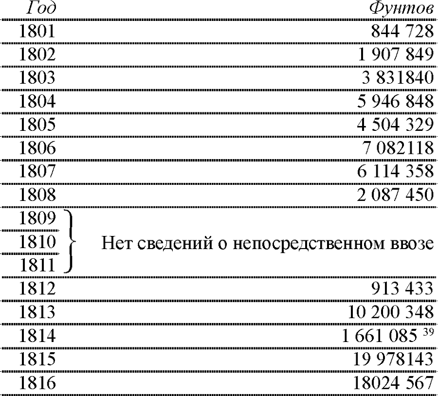 Сочинения в двенадцати томах. Том 3 tab377a.png