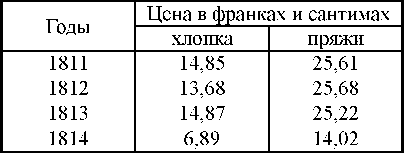 Сочинения в двенадцати томах. Том 3 tab377b.png