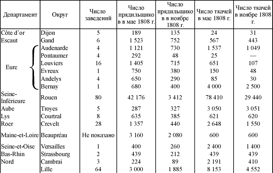 Сочинения в двенадцати томах. Том 3 tab382.png