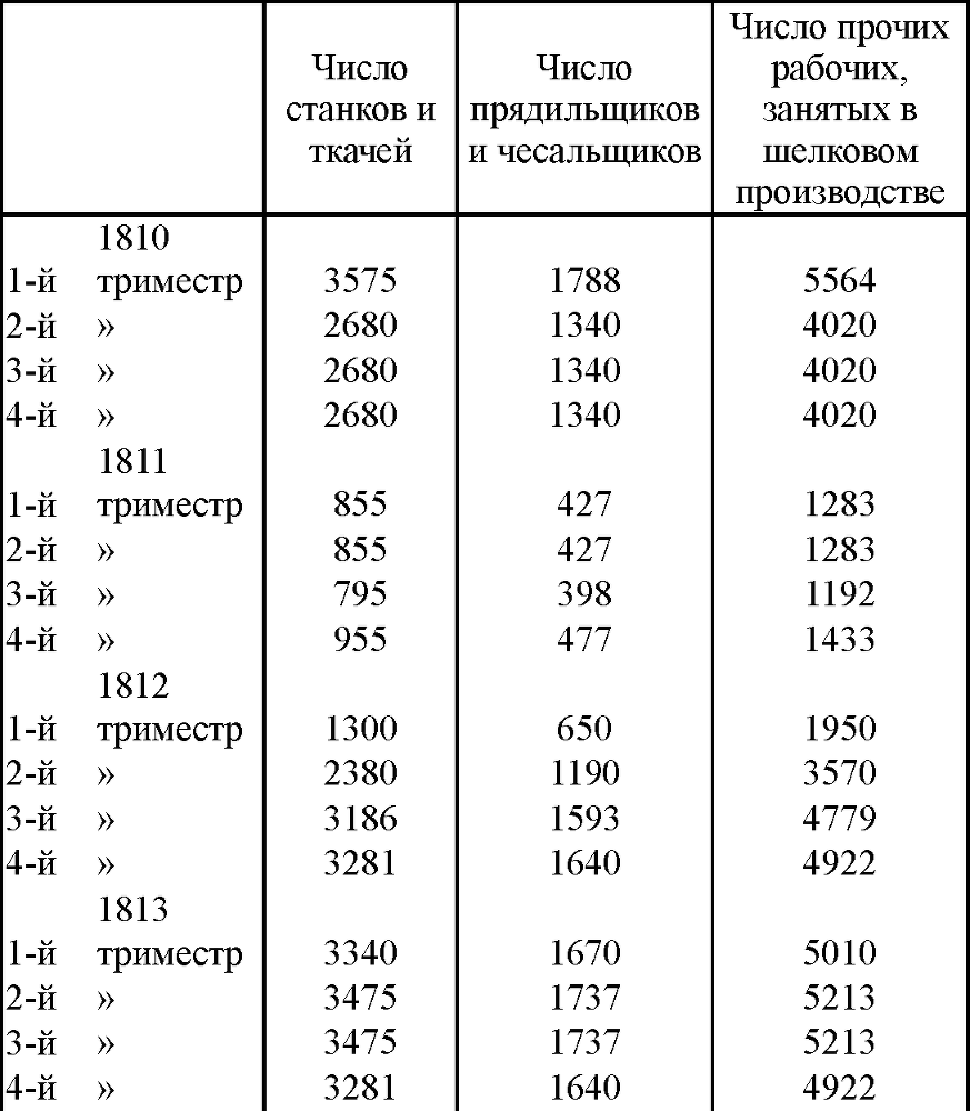 Сочинения в двенадцати томах. Том 3 tab405.png
