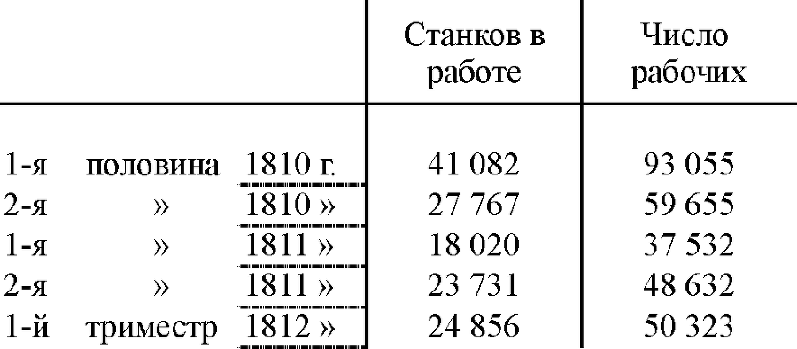 Сочинения в двенадцати томах. Том 3 tab409.png