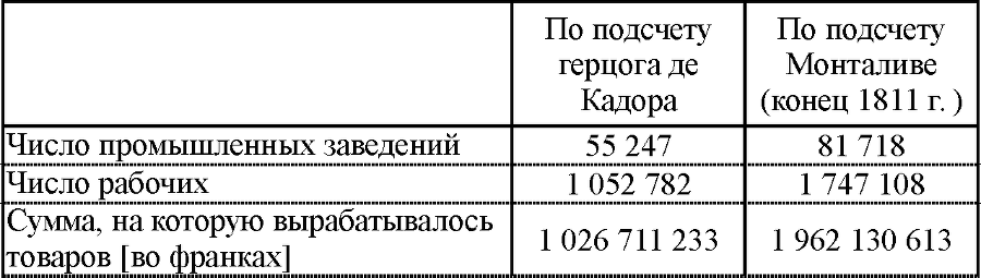 Сочинения в двенадцати томах. Том 3 tab477.png
