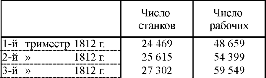 Сочинения в двенадцати томах. Том 3 tab478.png