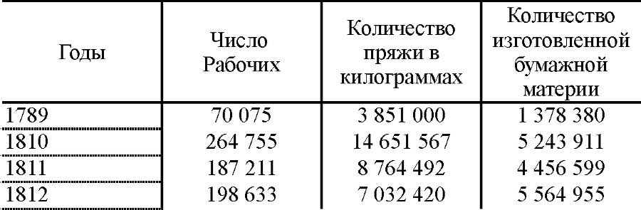 Сочинения в двенадцати томах. Том 3 tab479.png
