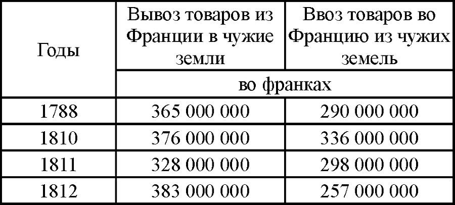 Сочинения в двенадцати томах. Том 3 tab481.png