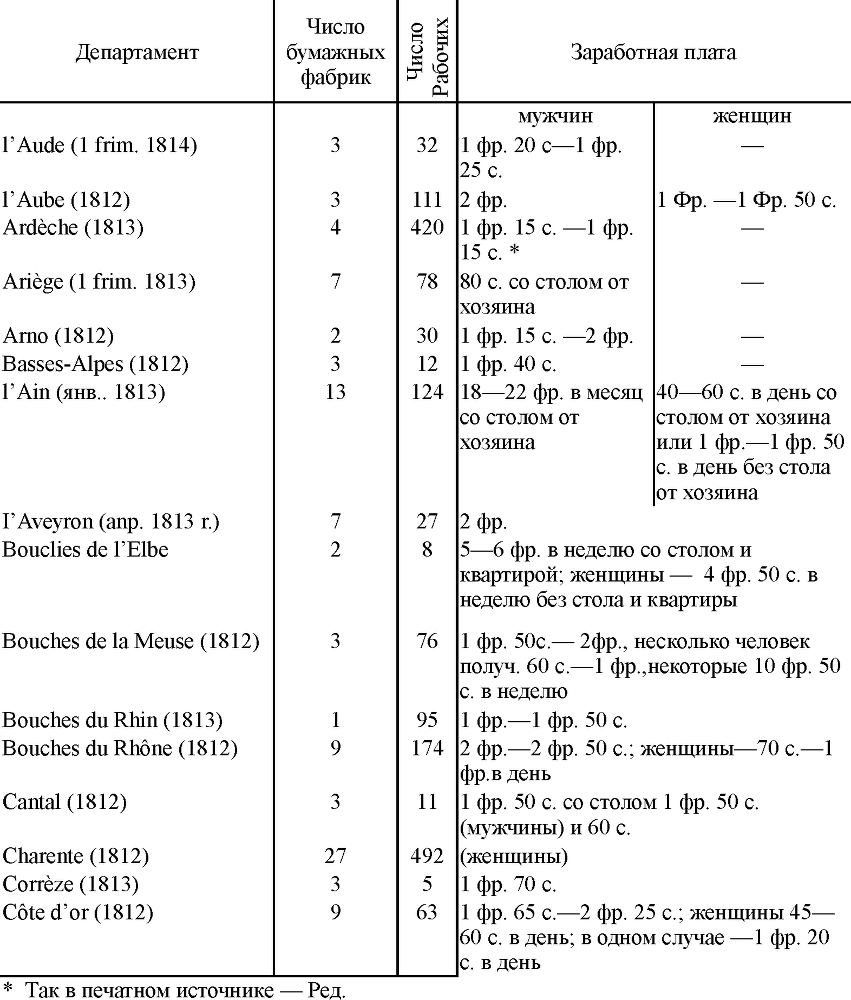 Сочинения в двенадцати томах. Том 3 tab157.png