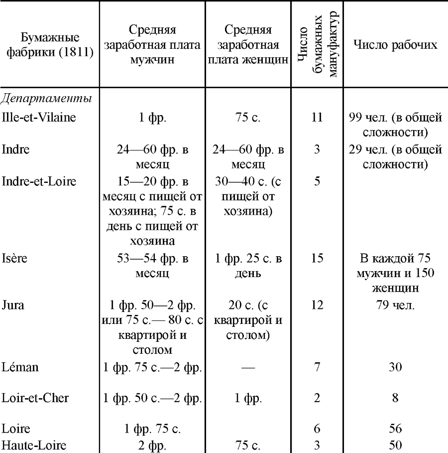 Сочинения в двенадцати томах. Том 3 tab159.png