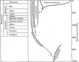 История Земли img_74.jpeg
