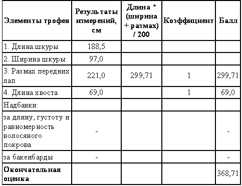 Охотничье-промысловые звери и трофеи i_026.png