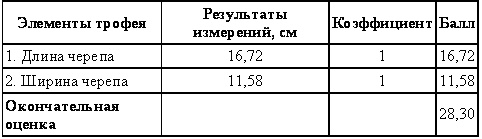 Охотничье-промысловые звери и трофеи i_034.png