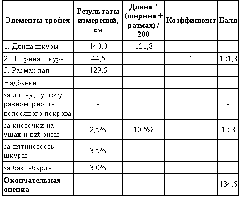 Охотничье-промысловые звери и трофеи i_036.png