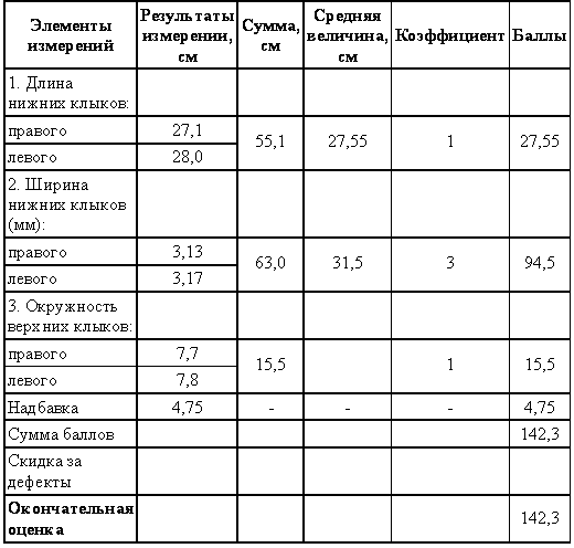 Охотничье-промысловые звери и трофеи i_041.png