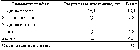 Охотничье-промысловые звери и трофеи i_044.png
