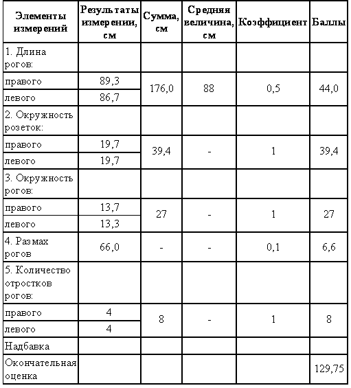 Охотничье-промысловые звери и трофеи i_047.png
