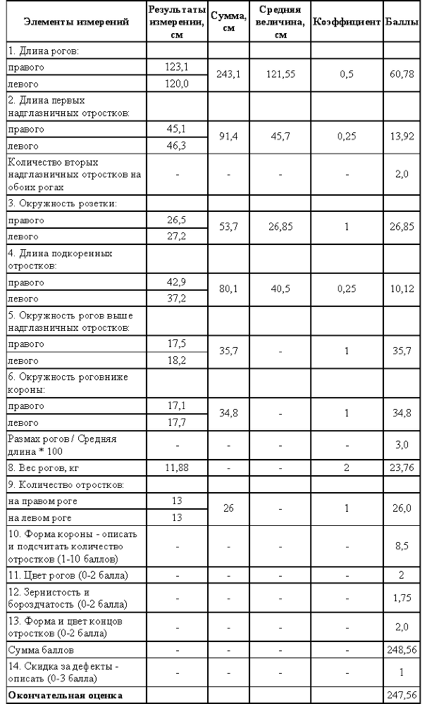 Охотничье-промысловые звери и трофеи i_051.png