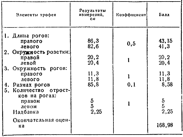 Охотничье-промысловые звери и трофеи i_053.png
