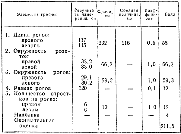 Охотничье-промысловые звери и трофеи i_055.png