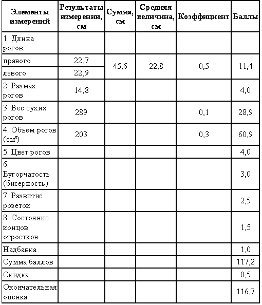Охотничье-промысловые звери и трофеи i_060.png