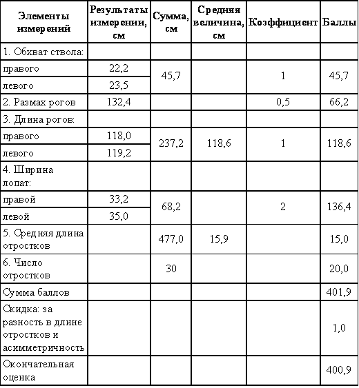 Охотничье-промысловые звери и трофеи i_063.png