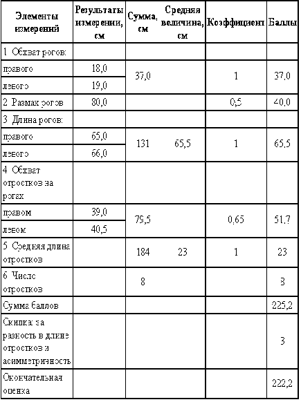 Охотничье-промысловые звери и трофеи i_064.png