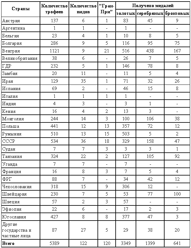 Охотничье-промысловые звери и трофеи i_002.png