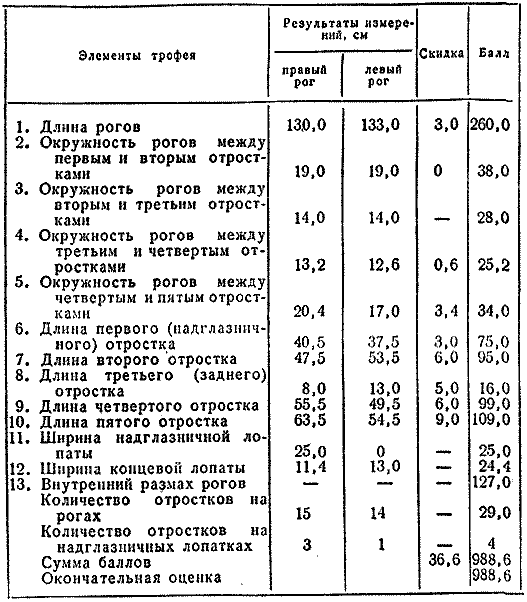 Охотничье-промысловые звери и трофеи i_067.png