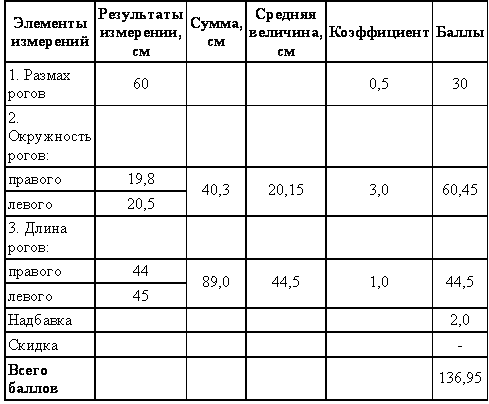 Охотничье-промысловые звери и трофеи i_070.png