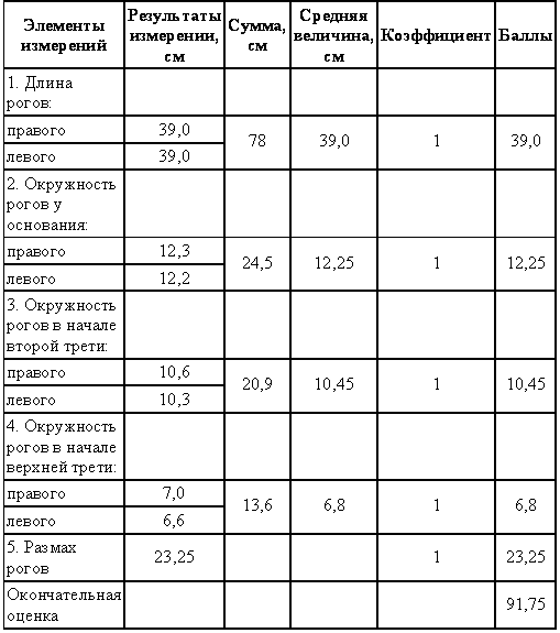 Охотничье-промысловые звери и трофеи i_073.png