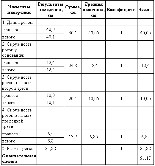 Охотничье-промысловые звери и трофеи i_077.png