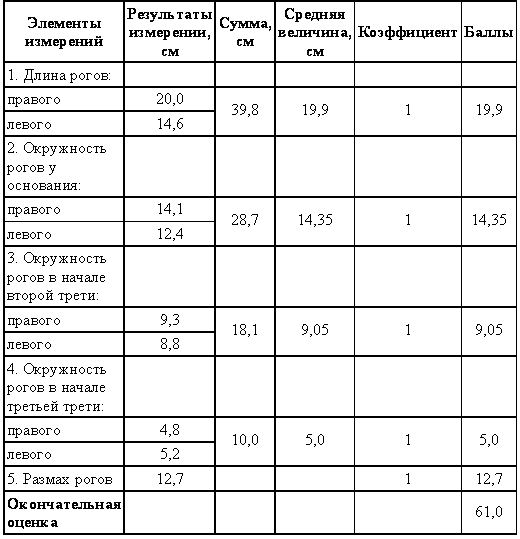 Охотничье-промысловые звери и трофеи i_080.png