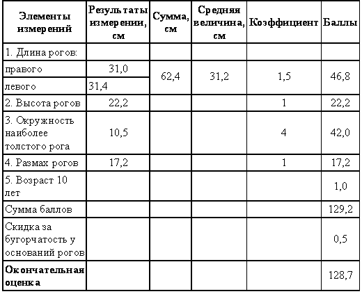 Охотничье-промысловые звери и трофеи i_083.png