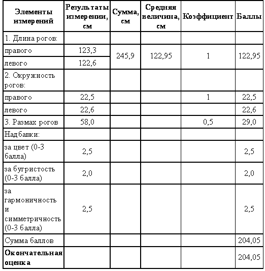 Охотничье-промысловые звери и трофеи i_086.png