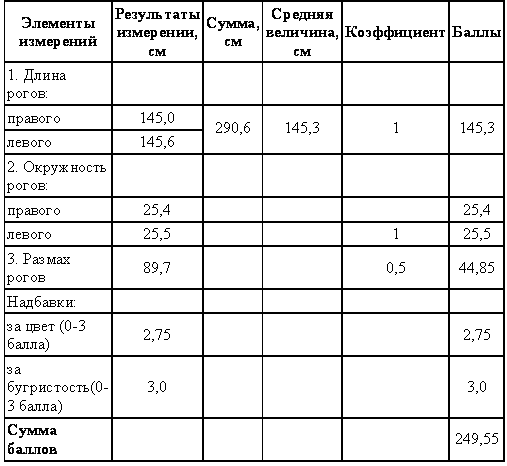Охотничье-промысловые звери и трофеи i_089.png